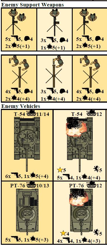 Platoon War: Vietnam - A Solitaire Game of Small-Unit Combat in Vietnam (1965-1973) PRINT AND PLAY