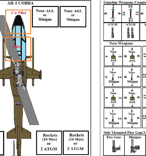 Gunship Crew: A Solitaire Game of Helicopter Gunship Combat in Viet Nam - PRINT AND PLAY